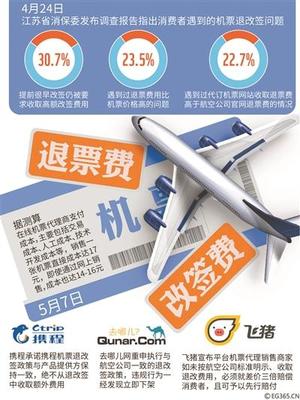 民航局新规将至 机票“退改签”政策变革，旅客与票务代理迎来新篇章